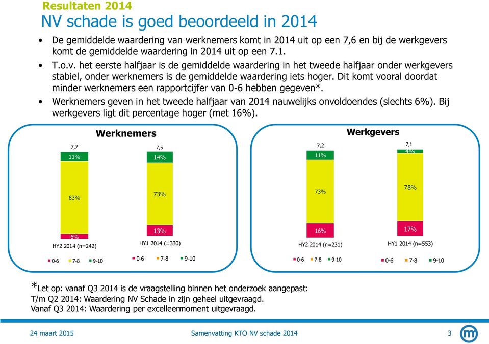 rs komt de gemiddelde waardering in 2014 uit op een 7.1. T.o.v.