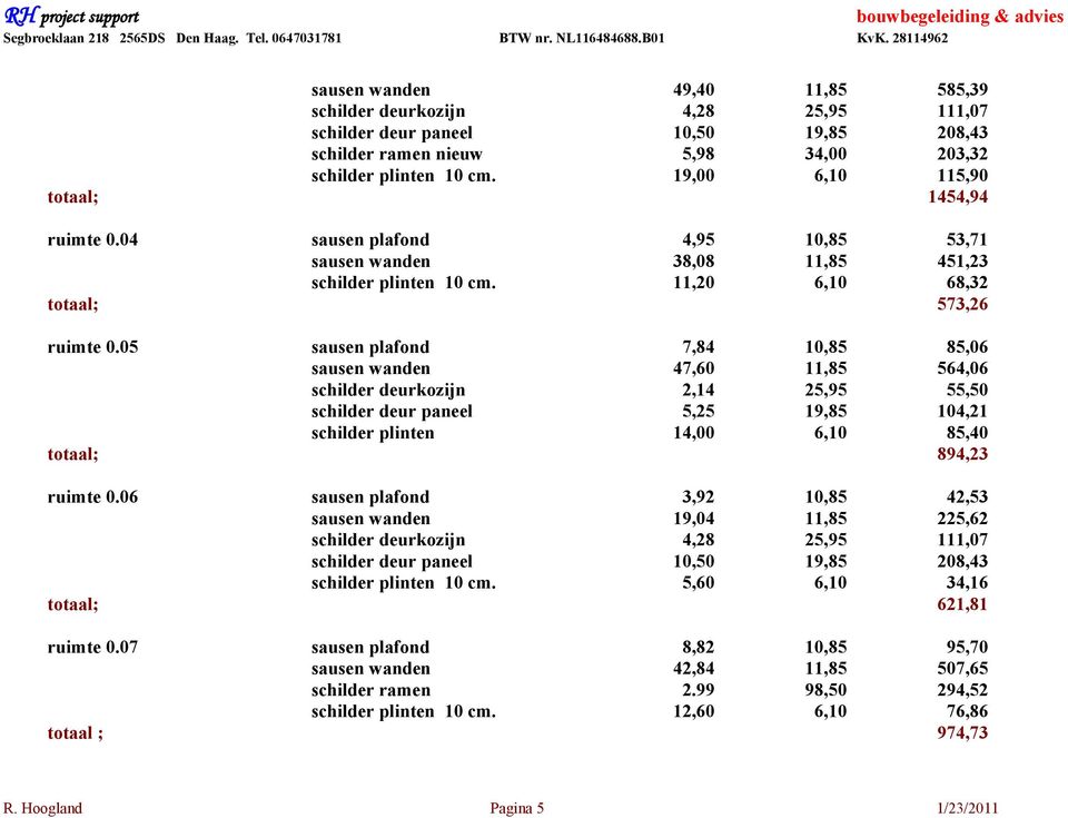 19,00 6,10 115,90 totaal; 1454,94 ruimte 0.04 sausen plafond 4,95 10,85 53,71 sausen wanden 38,08 11,85 451,23 schilder plinten 10 cm. 11,20 6,10 68,32 totaal; 573,26 ruimte 0.