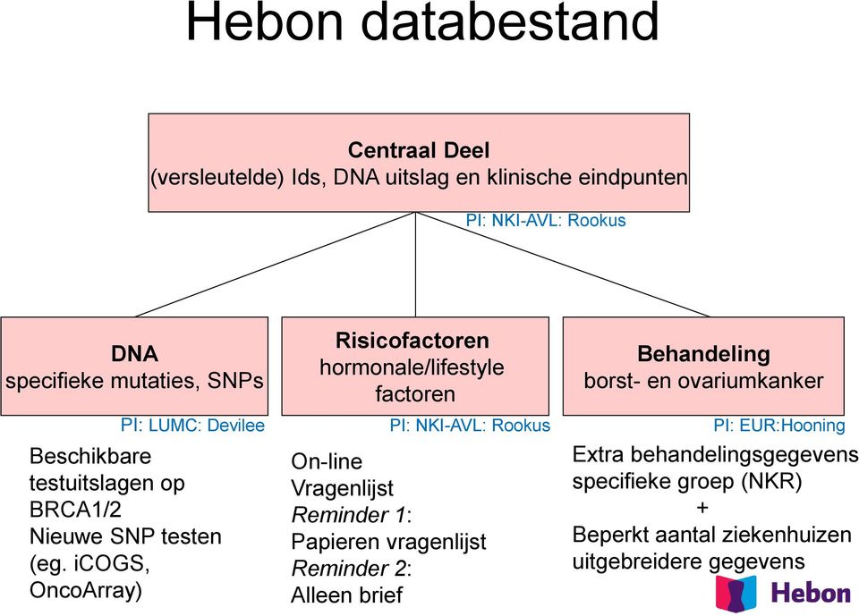 EUR:Hooning Beschikbare testuitslagen op BRCA1/2 Nieuwe SNP testen (eg.