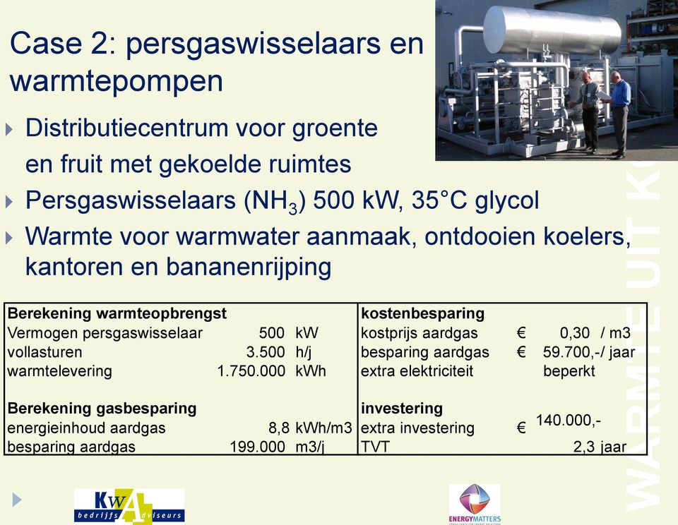 persgaswisselaar 500 kw kostprijs aardgas 0,30 / m3 vollasturen 3.500 h/j besparing aardgas 59.700,- / jaar warmtelevering 1.750.