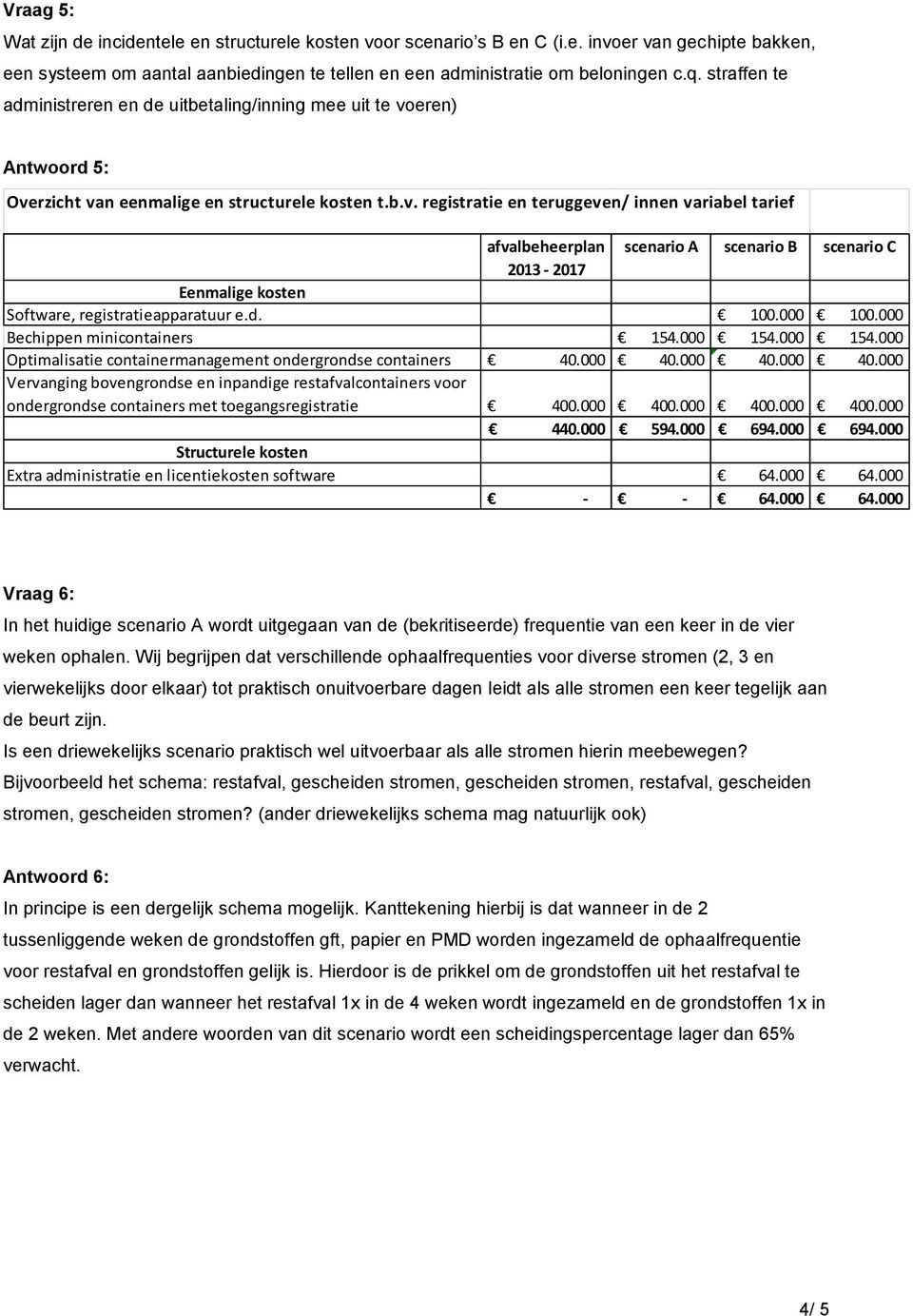 eren) Antwoord 5: Overzicht van eenmalige en structurele kosten t.b.v. registratie en teruggeven/ innen variabel tarief afvalbeheerplan scenario A scenario B scenario C 2013-2017 Eenmalige kosten Software, registratieapparatuur e.