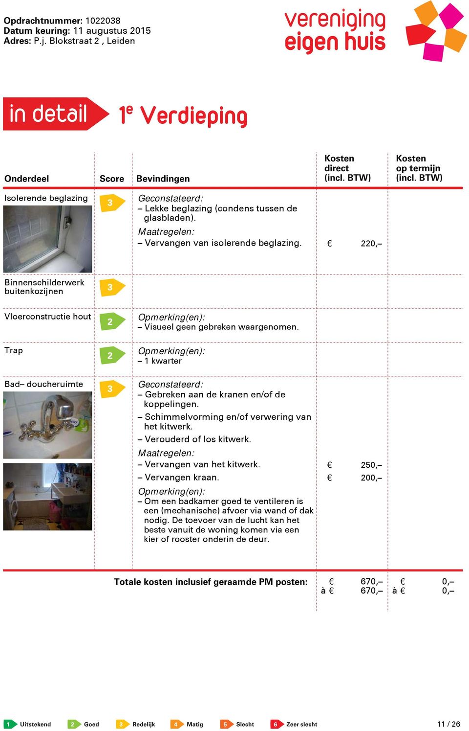 1 kwarter Geconstateerd: Gebreken aan de kranen en/of de koppelingen. Schimmelvorming en/of verwering van het kitwerk. Verouderd of los kitwerk. Vervangen van het kitwerk.