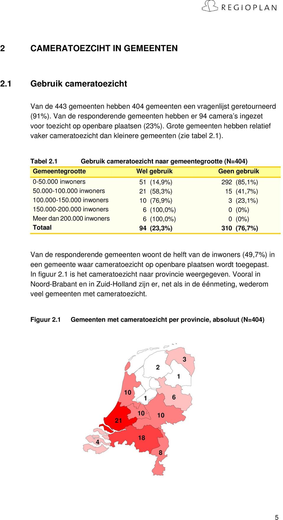 Tabel 2.1 Gebruik cameratoezicht naar gemeentegrootte (N=404) Gemeentegrootte Wel gebruik Geen gebruik 0-50.000 inwoners 51 (14,9%) 292 (85,1%) 50.000-100.000 inwoners 21 (58,3%) 15 (41,7%) 100.