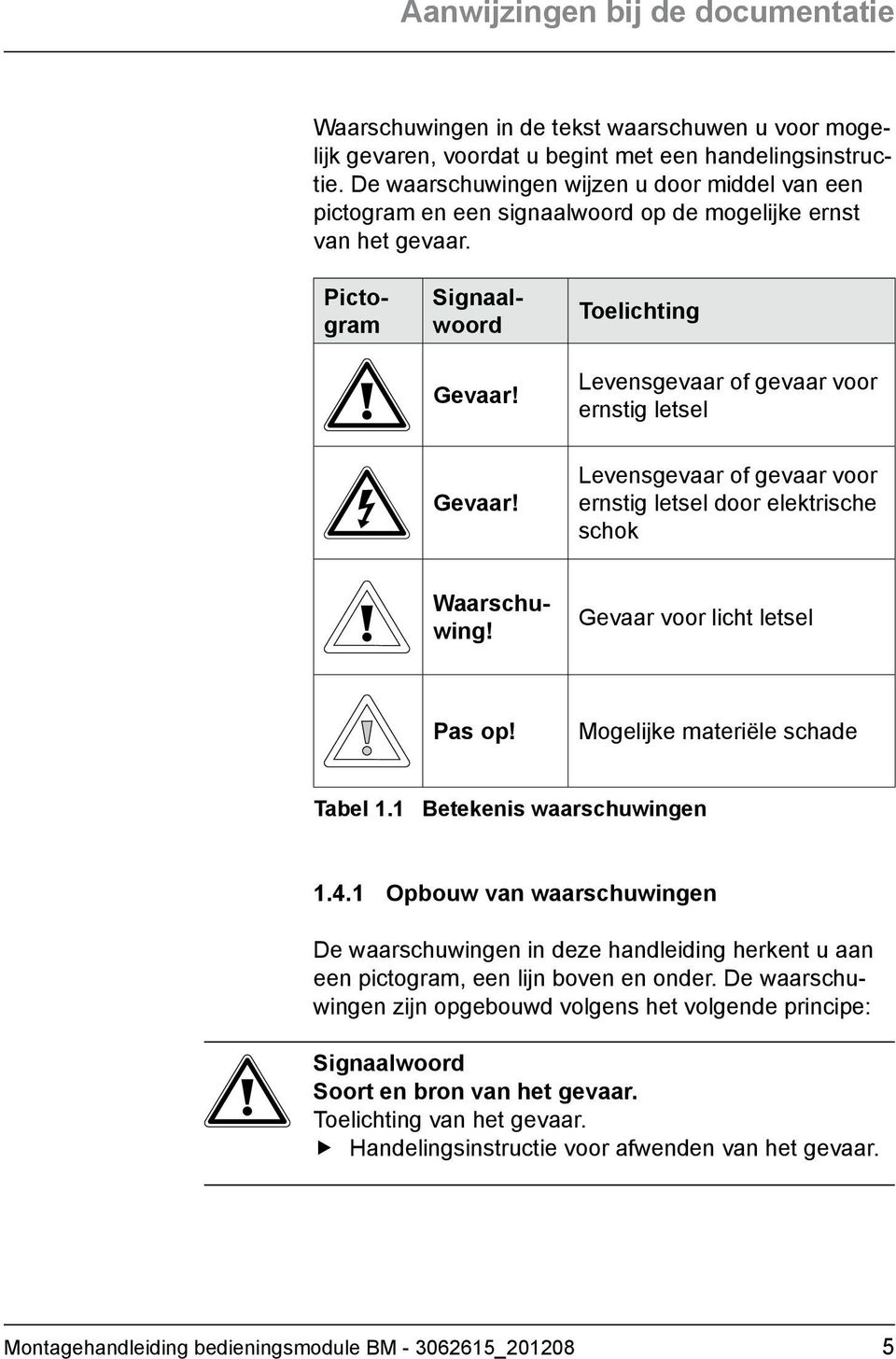 Levensgevaar of gevaar voor ernstig letsel door elektrische schok Pictogram Signaalwoord Waarschuwing! Gevaar voor licht letsel Pas op! Mogelijke materiële schade Tabel 1.1 Betekenis waarschuwingen 1.