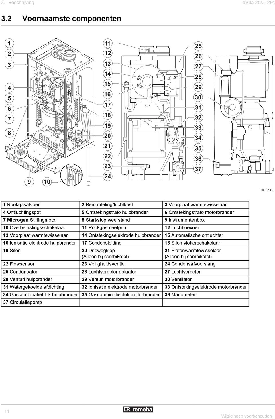 warmtewisselaar 4 Ontluchtingspot 5 Ontstekingstrafo hulpbrander 6 Ontstekingstrafo motorbrander 7 Microgen Stirlingmotor 8 Start/stop weerstand 9 Instrumentenbox 10 Overbelastingsschakelaar 11