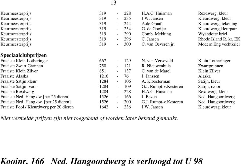 Modern Eng vechtkriel Speciaalclubprijzen Fraaiste Klein Lotharinger 667-129 N. van Verseveld Klein Lotharinger Fraaiste Zwart Grannen 750-121 R.