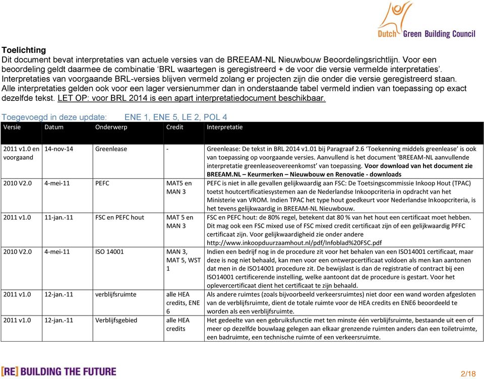 Interpretaties van voorgaande BRL-versies blijven vermeld zolang er projecten zijn die onder die versie geregistreerd staan.