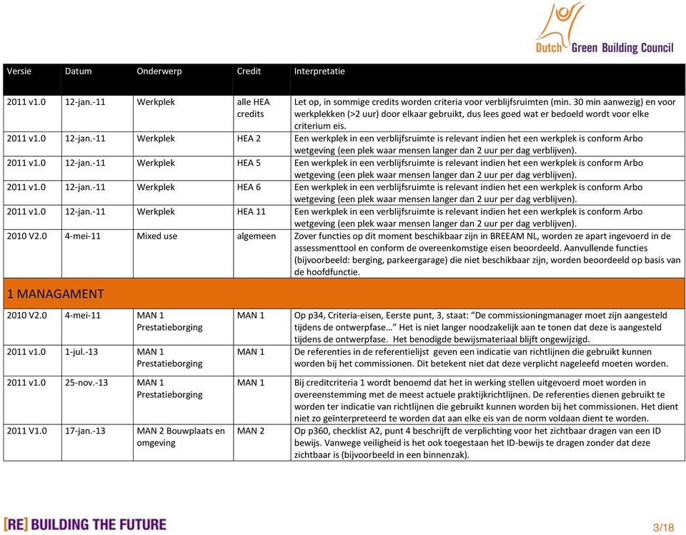 -11 Werkplek HEA 2 Een werkplek in een verblijfsruimte is relevant indien het een werkplek is conform Arbo wetgeving (een plek waar mensen langer dan 2 uur per dag verblijven). 2011 v1.0 12-jan.