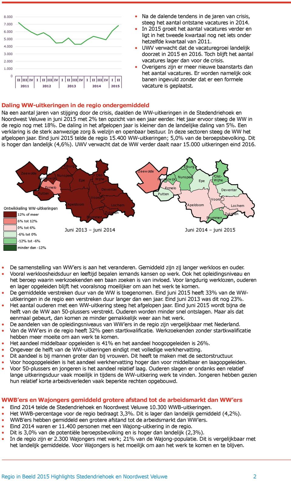 In 2015 groeit het aantal vacatures verder en ligt in het tweede kwartaal nog net iets onder hetzelfde kwartaal van 2011. UWV verwacht dat de vacaturegroei landelijk doorzet in 2015 en 2016.