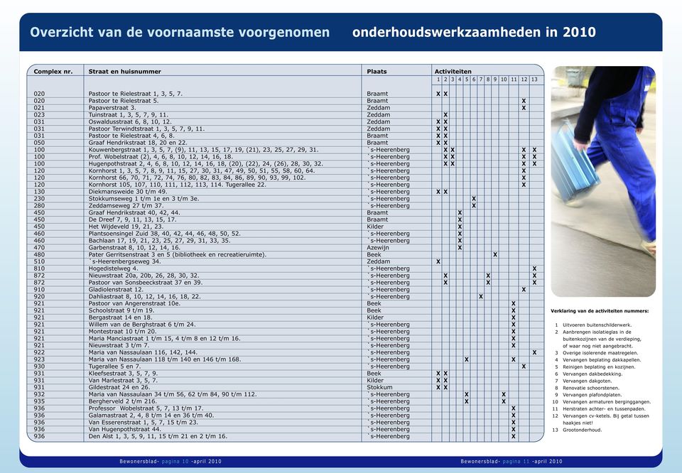 930 931 931 931 932 935 Pastoor te Rielestraat 1, 3, 5, 7. Pastoor te Rielestraat 5. Papaverstraat 3. Tuinstraat 1, 3, 5, 7, 9, 11. Oswaldusstraat 6, 8, 10, 12.