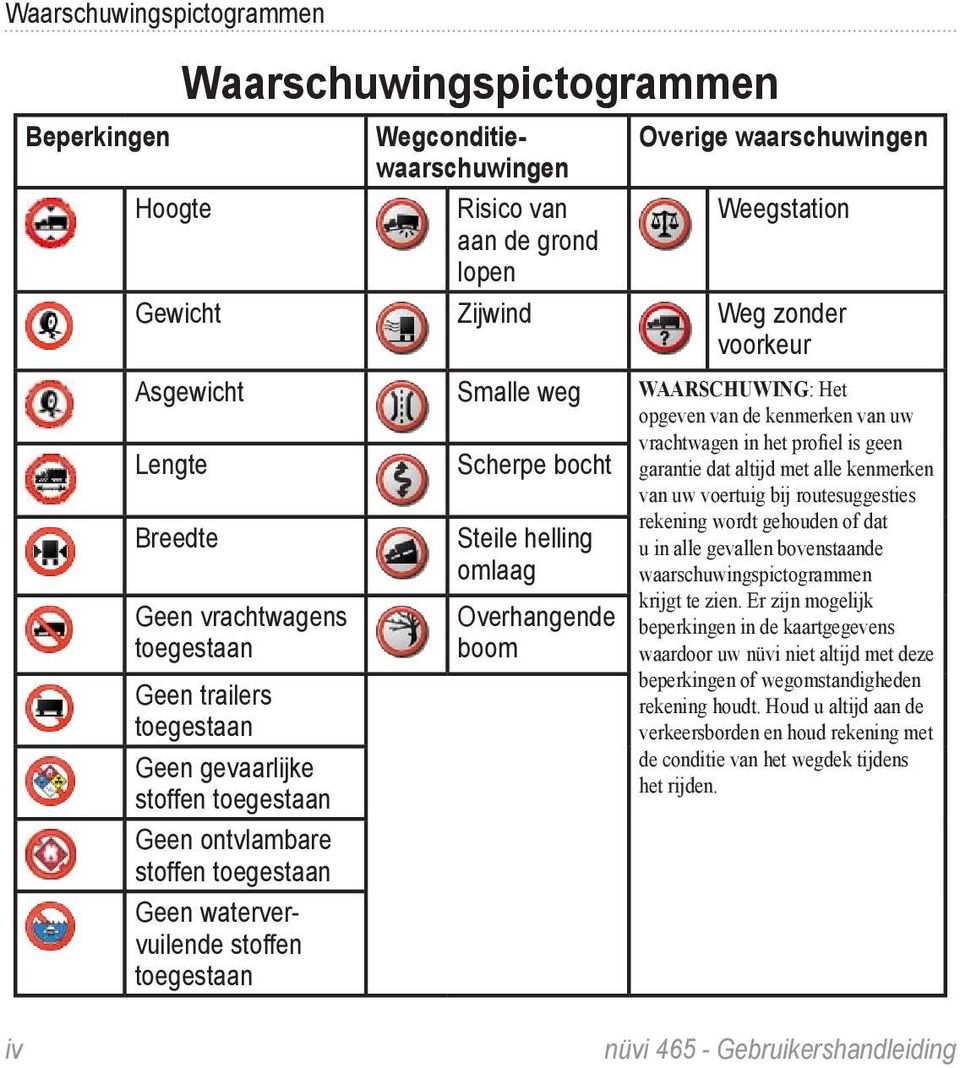 Lengte Breedte Geen vrachtwagens toegestaan Geen trailers toegestaan Geen gevaarlijke stoffen toegestaan Geen ontvlambare stoffen toegestaan Geen watervervuilende stoffen toegestaan Scherpe bocht