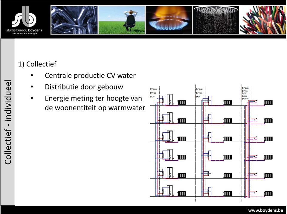 water Distributie door gebouw Energie
