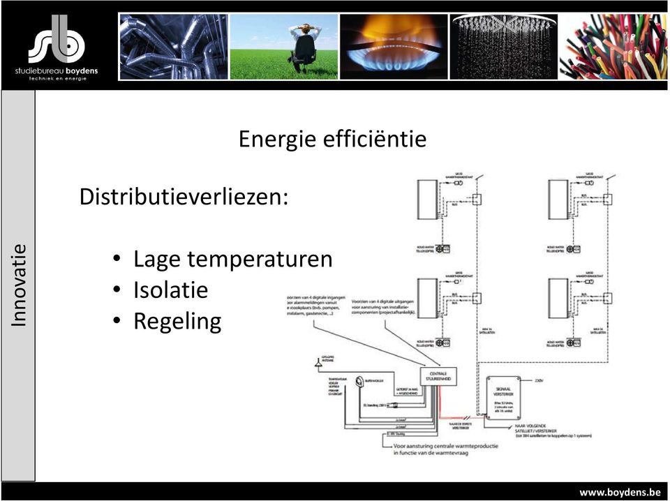 Innovatie Lage