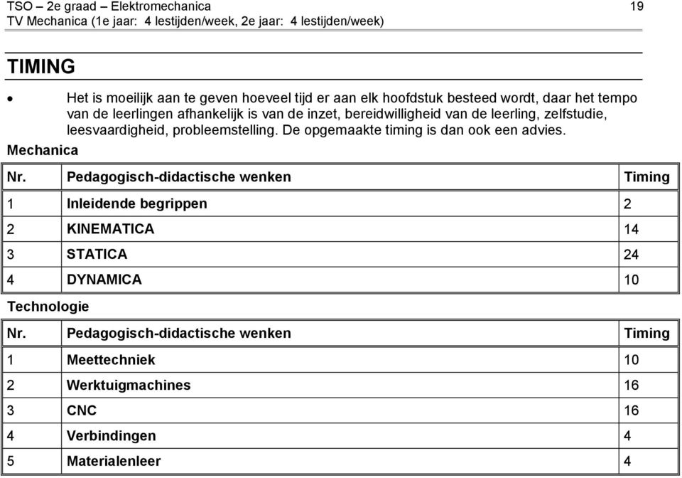 De opgemaakte timing is dan ook een advies. Mechanica Nr.