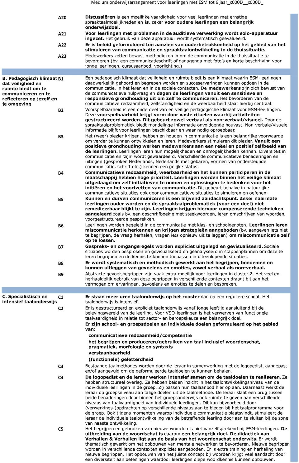 belangrijk onderwijsdoel. Voor leerlingen met problemen in de auditieve verwerking wordt solo-apparatuur ingezet. Het gebruik van deze apparatuur wordt systematisch geëvalueerd.