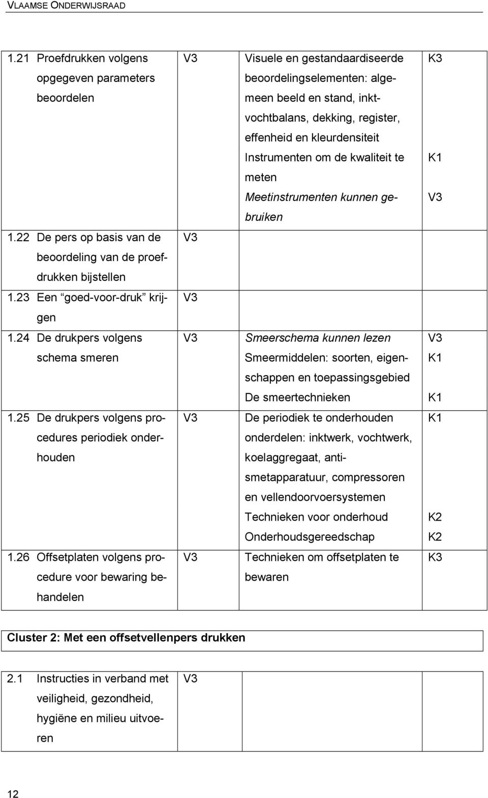 26 Offsetplaten volgens procedure voor bewaring behandelen Visuele en gestandaardiseerde K3 beoordelingselementen: algemeen beeld en stand, inktvochtbalans, dekking, register, effenheid en