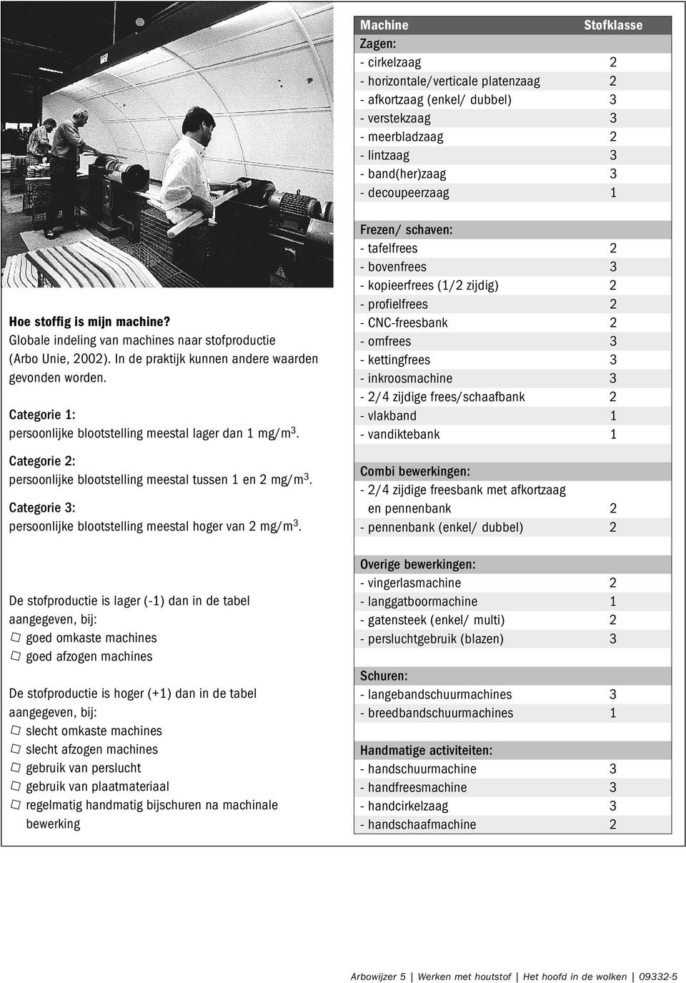 Categorie 1: persoonlijke blootstelling meestal lager dan 1 mg/m 3. Categorie 2: persoonlijke blootstelling meestal tussen 1 en 2 mg/m 3.