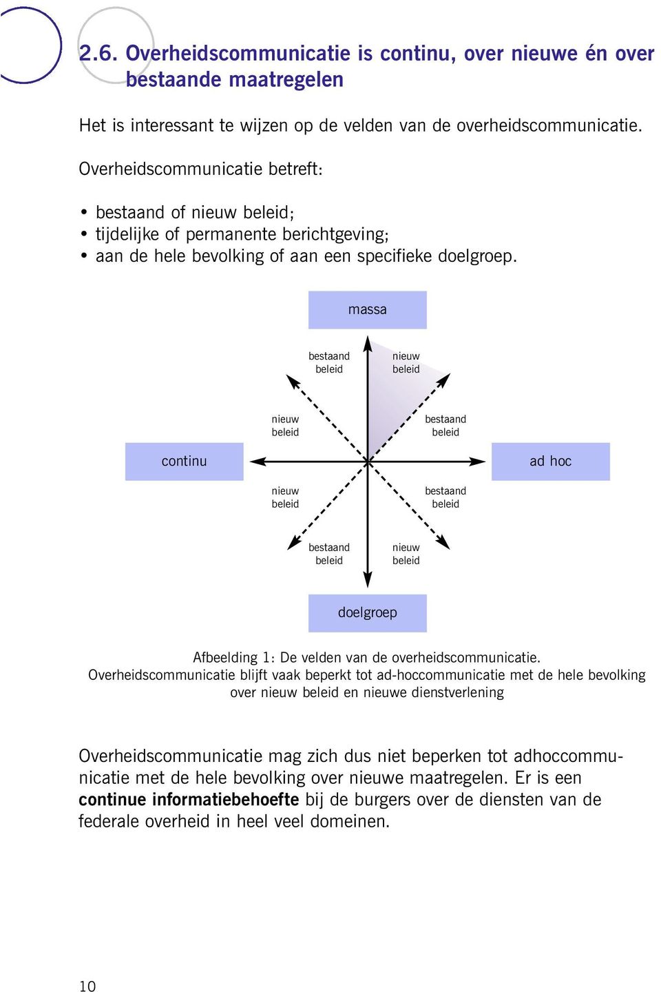 massa bestaand beleid nieuw beleid nieuw beleid bestaand beleid continu ad hoc nieuw beleid bestaand beleid bestaand beleid nieuw beleid doelgroep Afbeelding 1: De velden van de overheidscommunicatie.