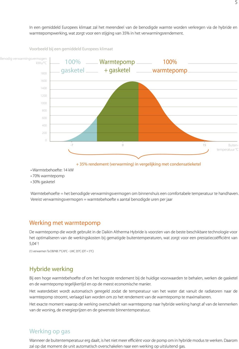 C Warmtebehoefte: 14 kw 70% warmtepomp 30% gasketel + 35% rendement (verwarming) in vergelijking met condensatieketel Warmtebehoefte = het benodigde verwarmingsvermogen om binnenshuis een