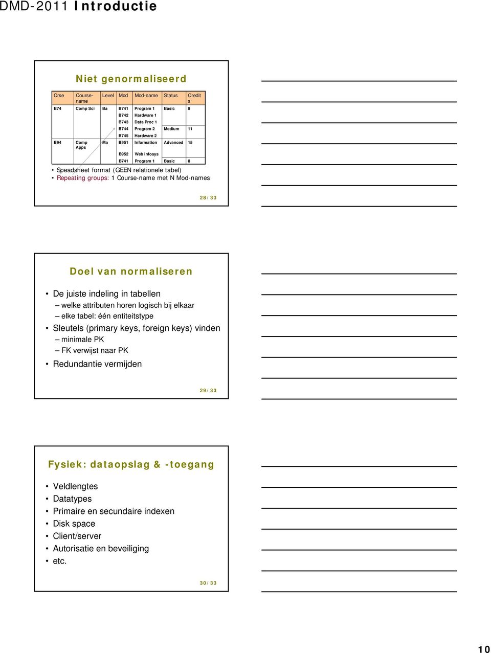 Doel van normaliseren De juiste indeling in tabellen welke attributen horen logisch bij elkaar elke tabel: één entiteitstype Sleutels (primary keys, foreign keys) vinden minimale PK FK