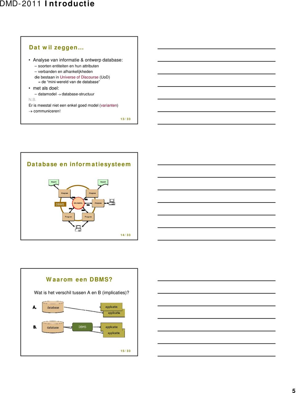 datamodel database-structuur N.B. Er is meestal niet een enkel goed model (varianten) communiceren!