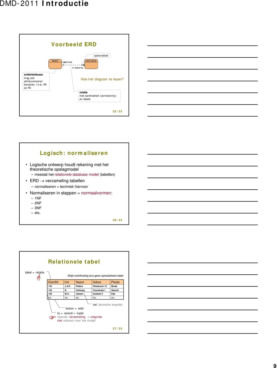 verzameling tabellen normaliseren = techniek hiervoor Normaliseren in stappen = normaalvormen: 1NF 2NF 3NF etc. 26/33 Relationele tabel tabel = relatie KlantNr 134 135 136 etc.