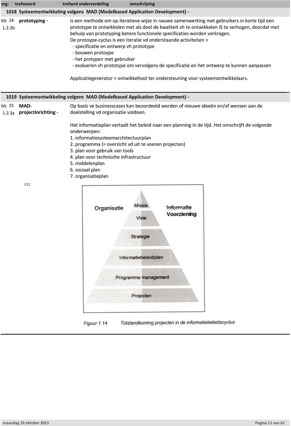 ontwikkelen met als doel de kwaliteit vh te ontwikkelen IS te verhogen, doordat met behulp van prototyping betere functionele specificaties worden verkregen.