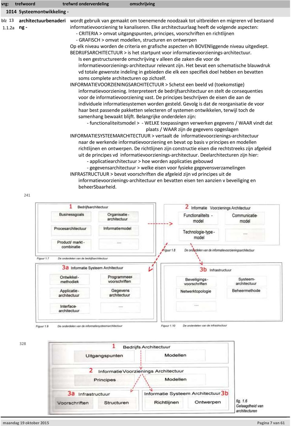 de criteria en grafische aspecten vh BOVENliggende niveau uitgediept. BEDRIJFSARCHITECTUUR > is het startpunt voor informatievoorzienings-architectuur.