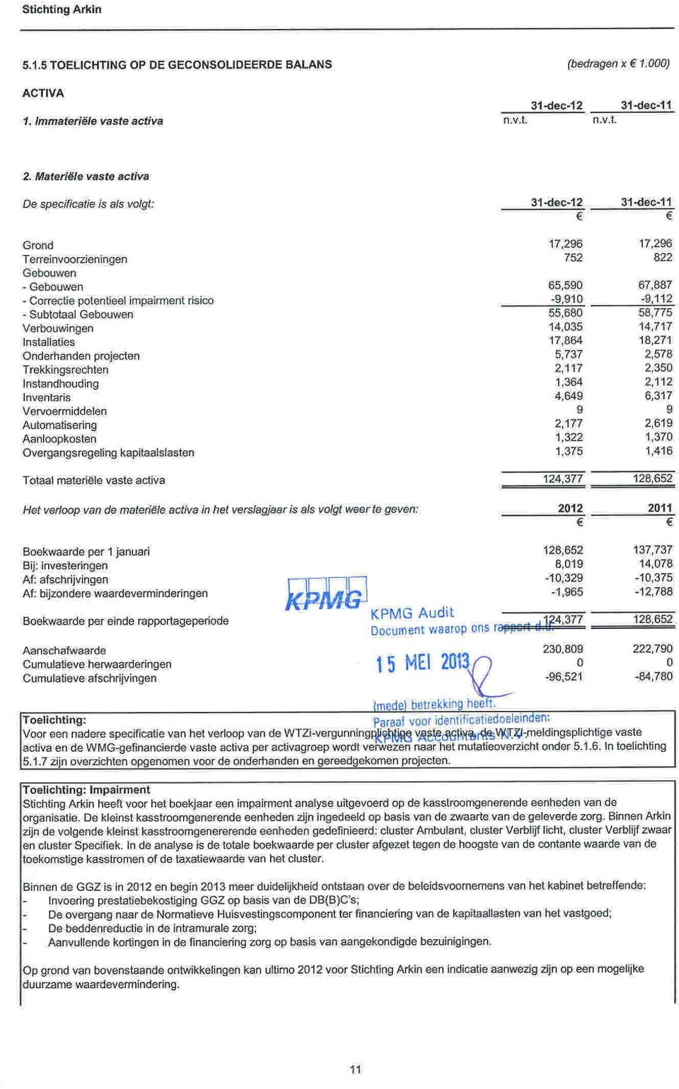 Trekkingsrechten Instndhuding Inventris Ververmiddelen Autmtisering Anlpksten Overgngsregeling kpitlslsten 31 dec 12 31 dec-11 17,296 752 17,296 822 65,59 67,887-9::.ë,9::.,:1 ""-9",,,,1:.