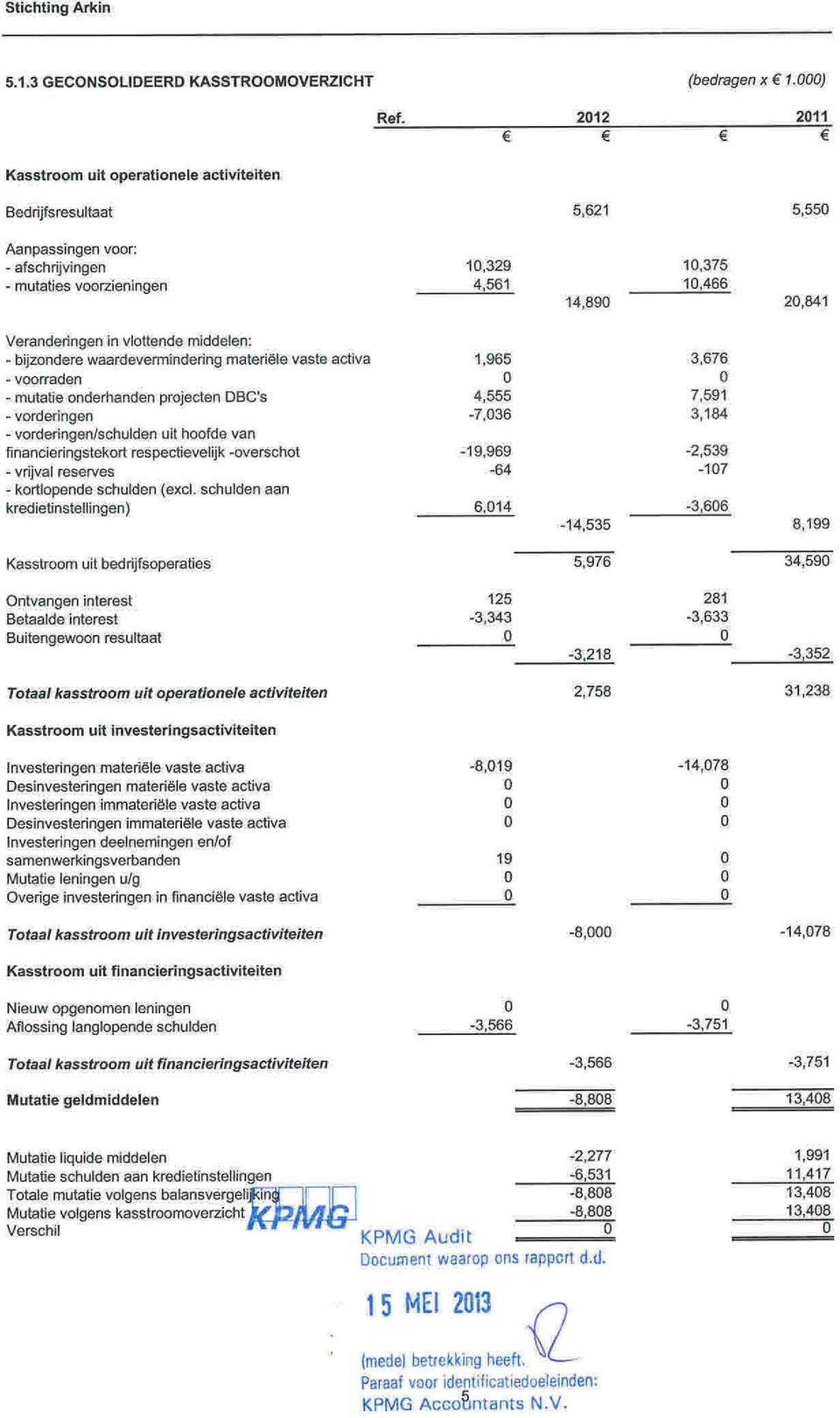 vrrden - muttie nderhnden prjecten DBC's - vrderingen - vrderingen/schulden uit hfde vn finncieringstekrt respectievelijk -verscht - vrijvl reserves - krtlpende schulden (excl.