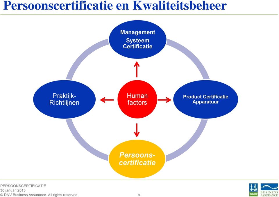 Praktijk- Richtlijnen Human factors