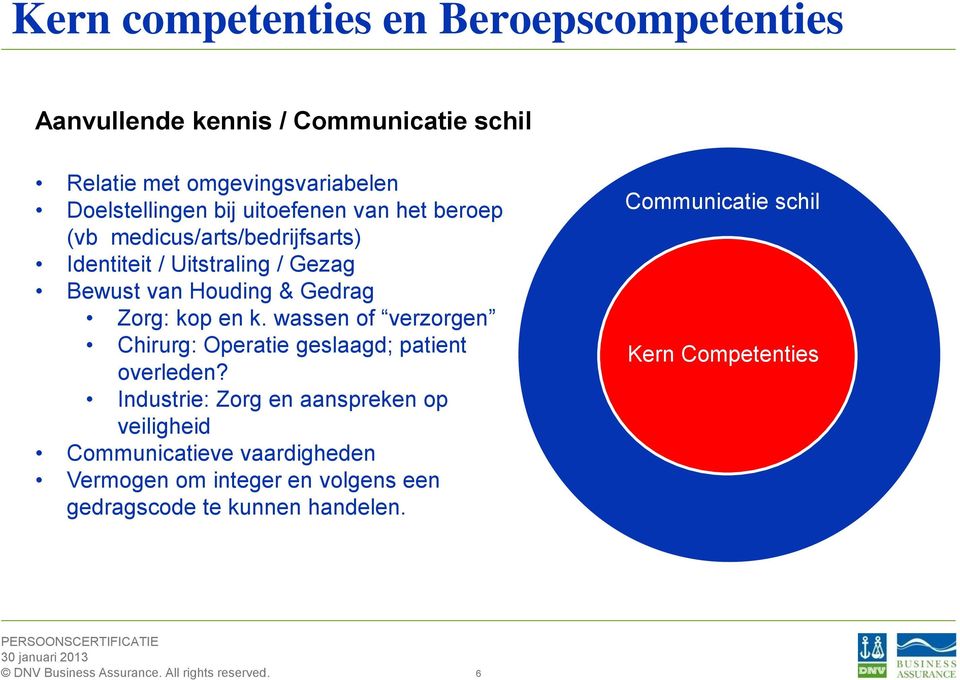 kop en k. wassen of verzorgen Chirurg: Operatie geslaagd; patient overleden?