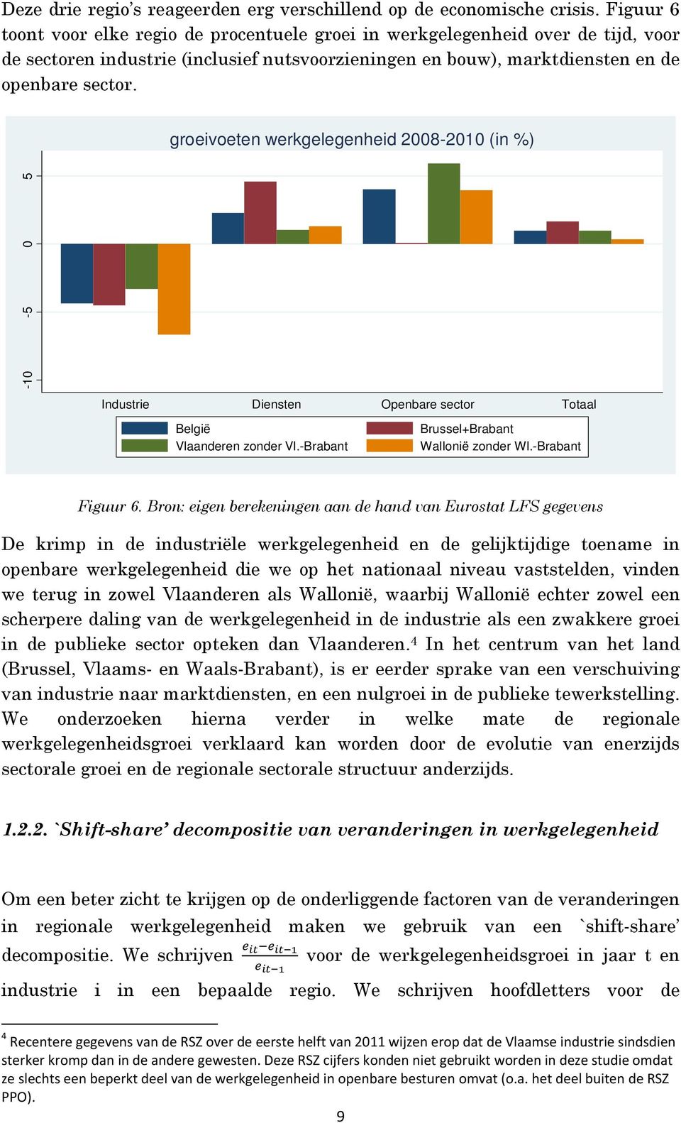 groeivoeten werkgelegenheid 2008-2010 (in %) -10-5 0 5 Industrie Diensten Openbare sector Totaal België Vlaanderen zonder Vl.-Brabant Brussel+Brabant Wallonië zonder Wl.-Brabant Figuur 6.
