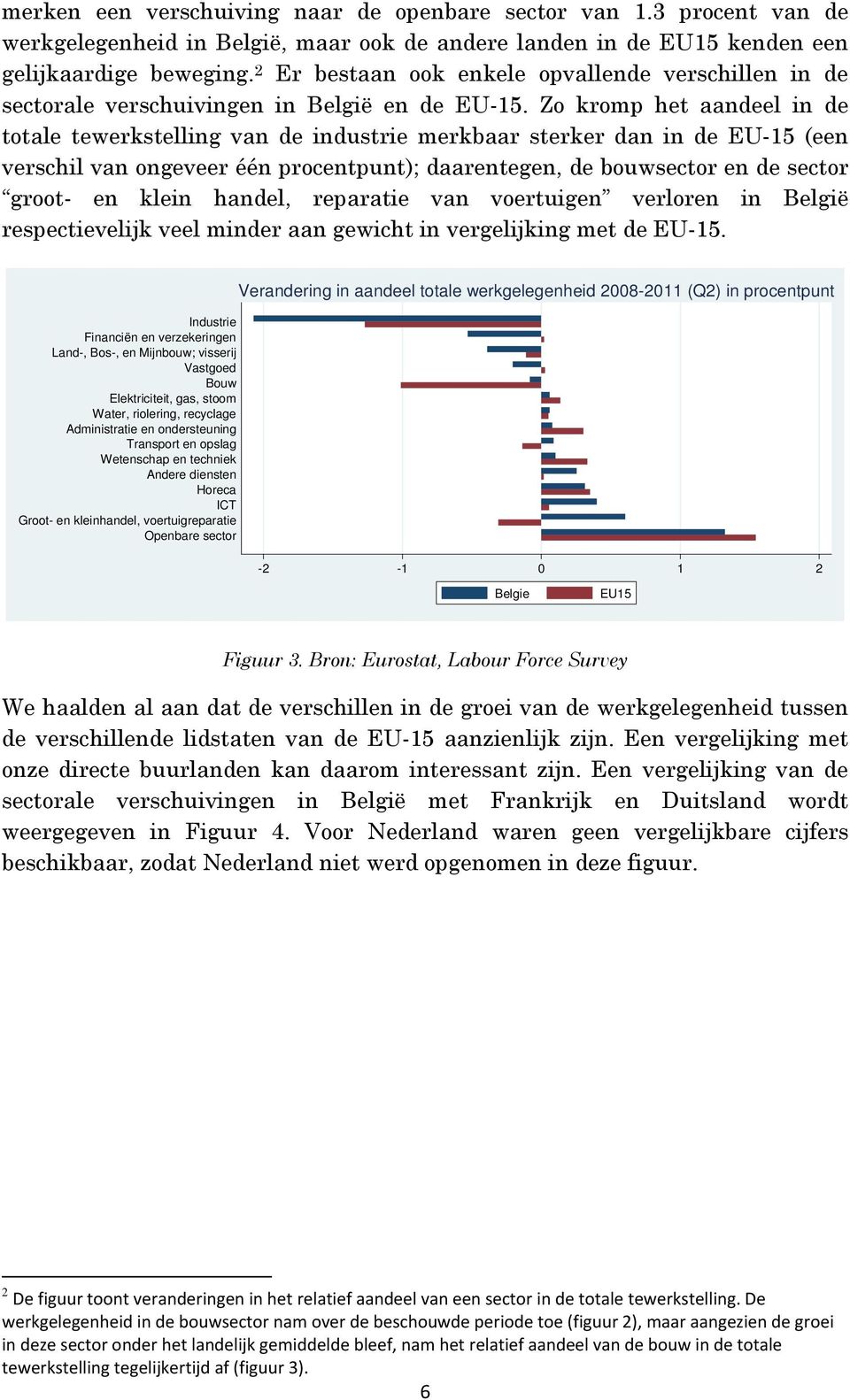 Zo kromp het aandeel in de totale tewerkstelling van de industrie merkbaar sterker dan in de EU-15 (een verschil van ongeveer één procentpunt); daarentegen, de bouwsector en de sector groot- en klein