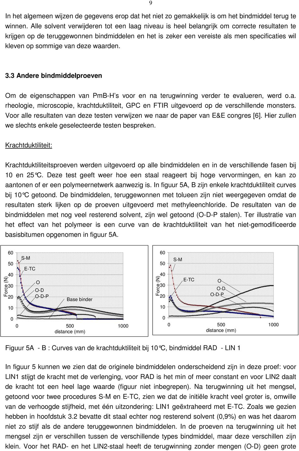 sommige van deze waarden. 3.3 Andere bindmiddelproeven Om de eigenschappen van PmB-H s voor en na terugwinning verder te evalueren, werd o.a. rheologie, microscopie, krachtduktiliteit, GPC en FTIR uitgevoerd op de verschillende monsters.