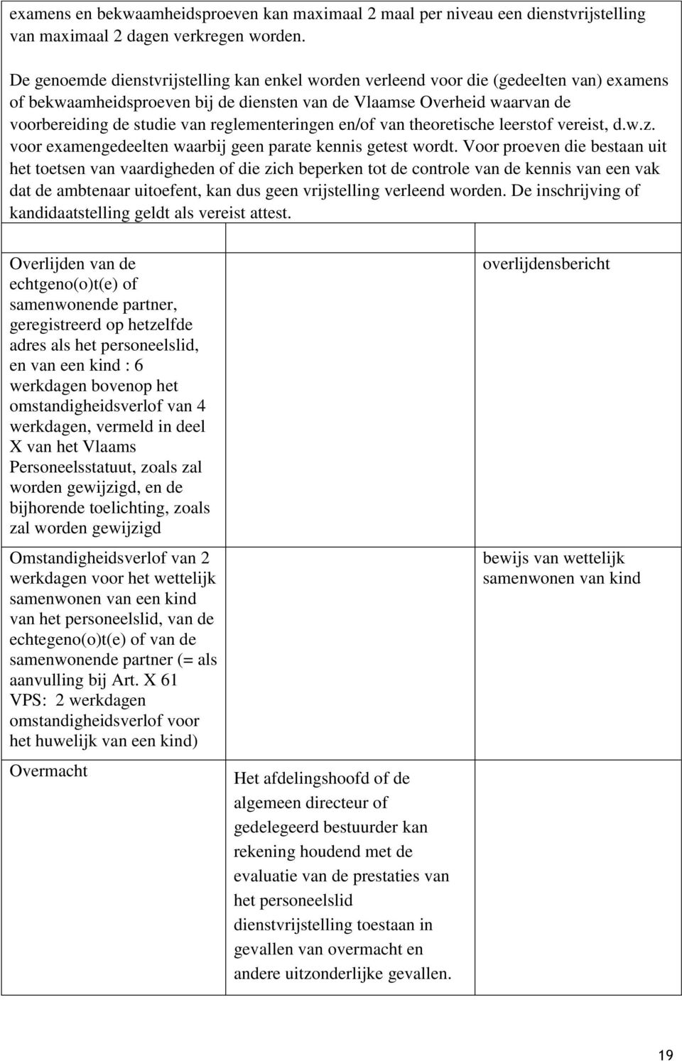 reglementeringen en/of van theoretische leerstof vereist, d.w.z. voor examengedeelten waarbij geen parate kennis getest wordt.