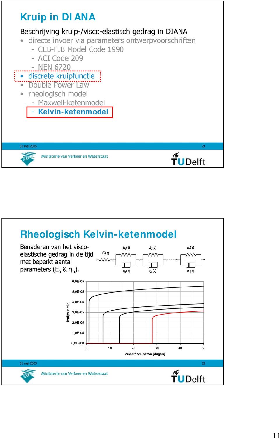 Rheologisch Kelvin-ketenmodel Benaderen van het viscoelastische gedrag in de tijd met beperkt aantal parameters (E n & η n ).