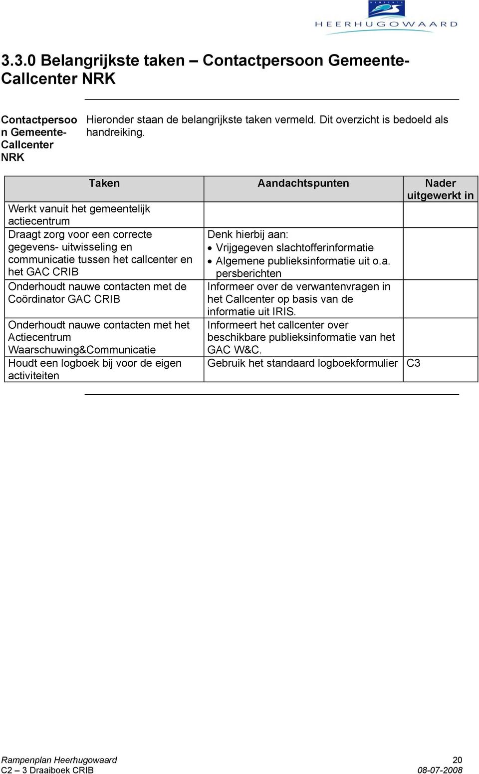 Onderhoudt nauwe contacten met de Coördinator GAC CRIB Onderhoudt nauwe contacten met het Actiecentrum Waarschuwing&Communicatie Houdt een logboek bij voor de eigen activiteiten Denk hierbij aan: