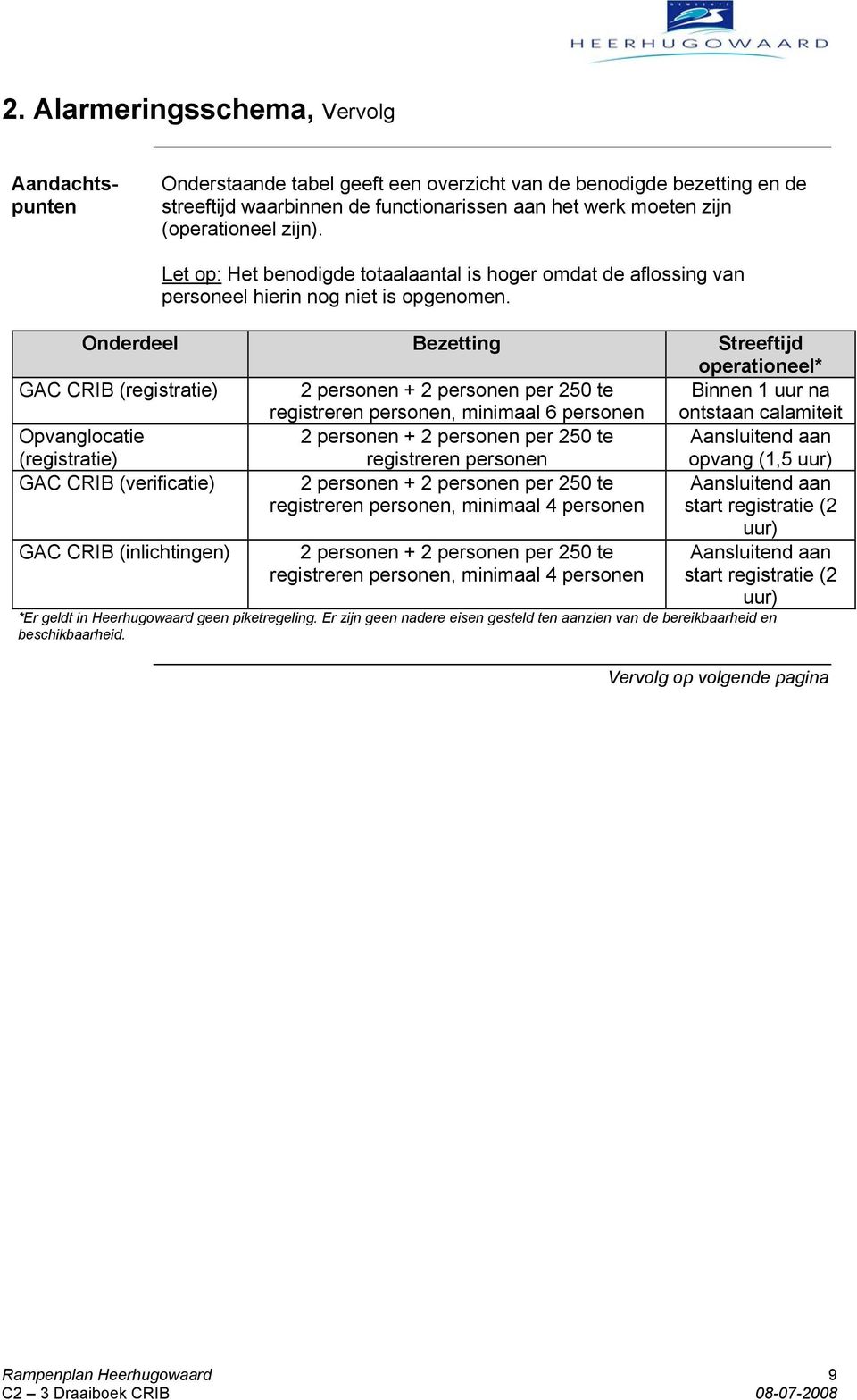 Onderdeel Bezetting Streeftijd operationeel* GAC CRIB (registratie) 2 personen + 2 personen per 250 te registreren personen, minimaal 6 personen Binnen 1 uur na ontstaan calamiteit Opvanglocatie