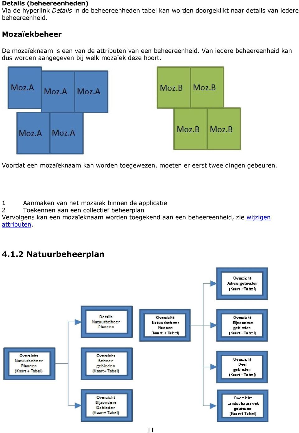 Van iedere beheereenheid kan dus worden aangegeven bij welk mozaïek deze hoort.