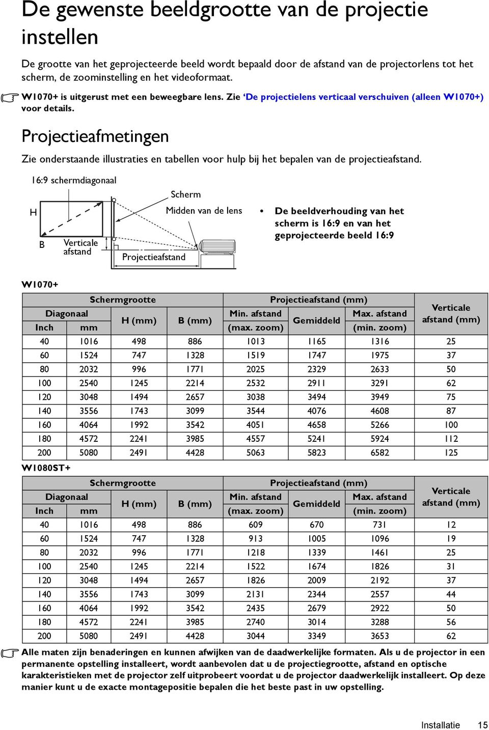 Projectieafmetingen Zie onderstaande illustraties en tabellen voor hulp bij het bepalen van de projectieafstand.