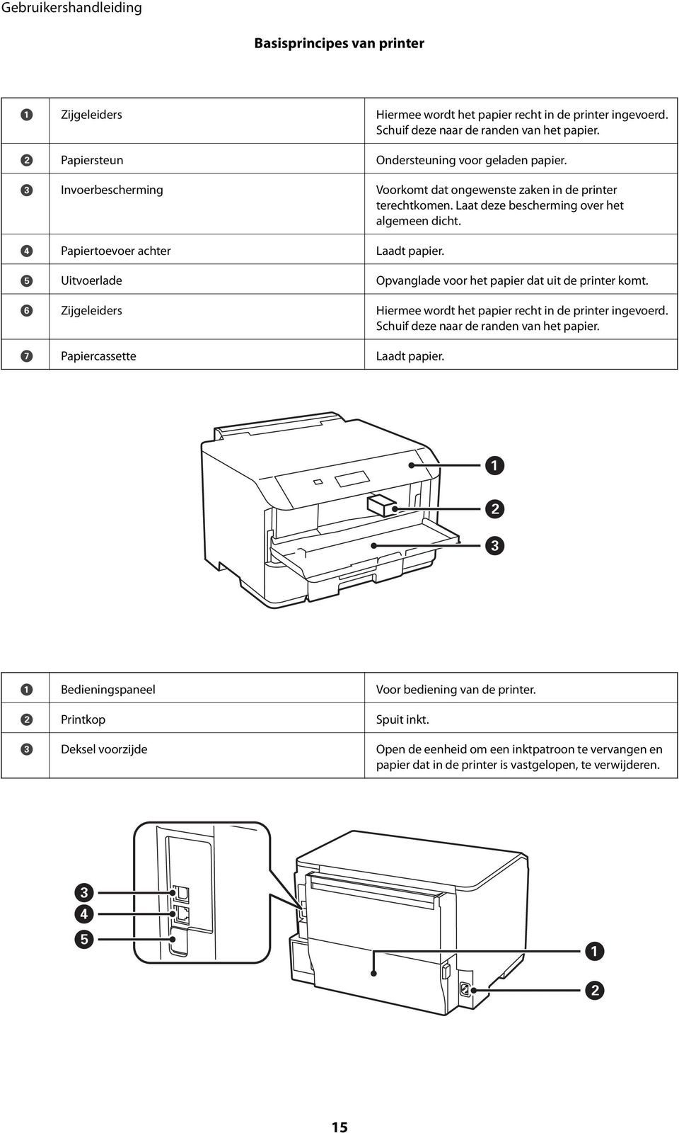 E Uitvoerlade Opvanglade voor het papier dat uit de printer komt. F Zijgeleiders Hiermee wordt het papier recht in de printer ingevoerd. Schuif deze naar de randen van het papier.