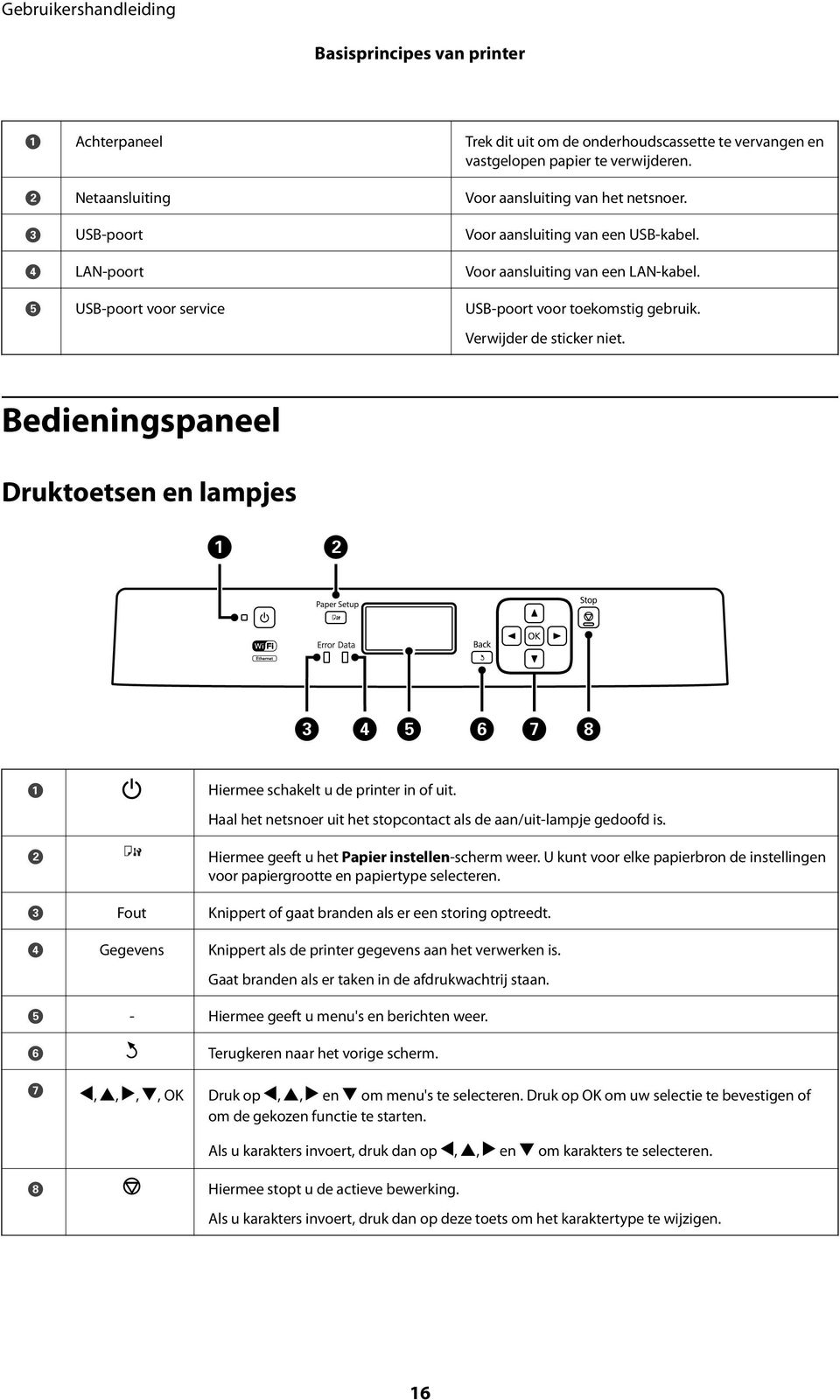 Bedieningspaneel Druktoetsen en lampjes A B Hiermee schakelt u de printer in of uit. Haal het netsnoer uit het stopcontact als de aan/uit-lampje gedoofd is.