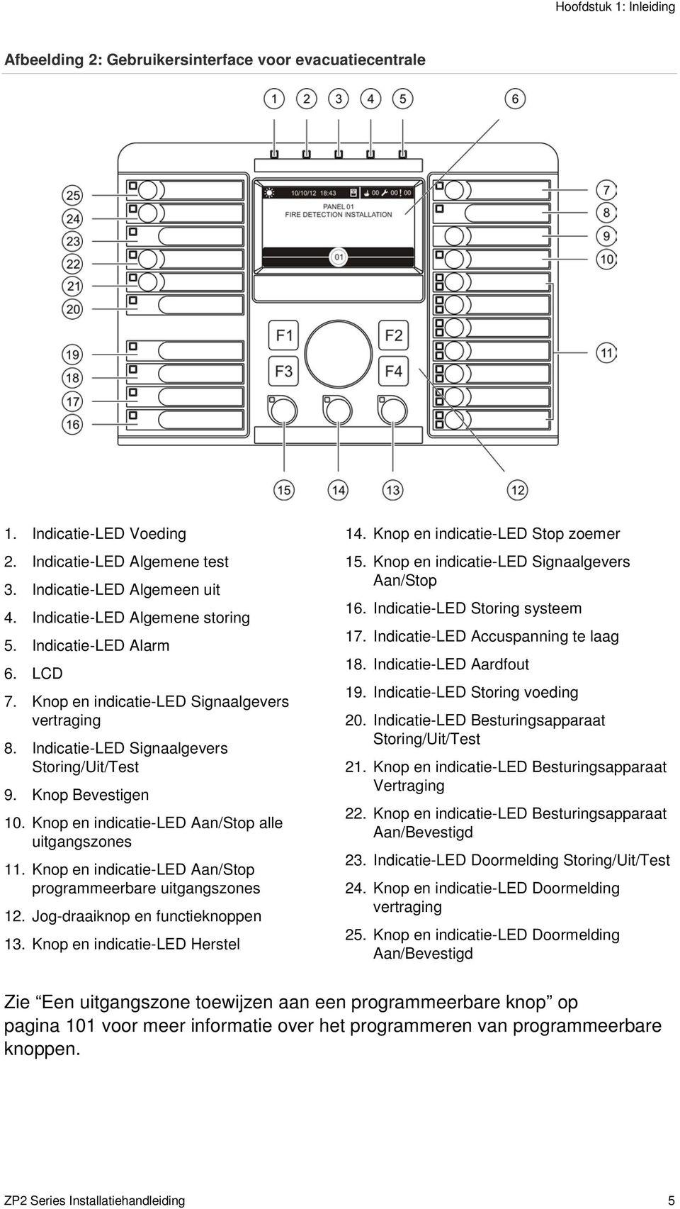 Knop en indicatie-led Aan/Stop alle uitgangszones 11. Knop en indicatie-led Aan/Stop programmeerbare uitgangszones 12. Jog-draaiknop en functieknoppen 13. Knop en indicatie-led Herstel 14.