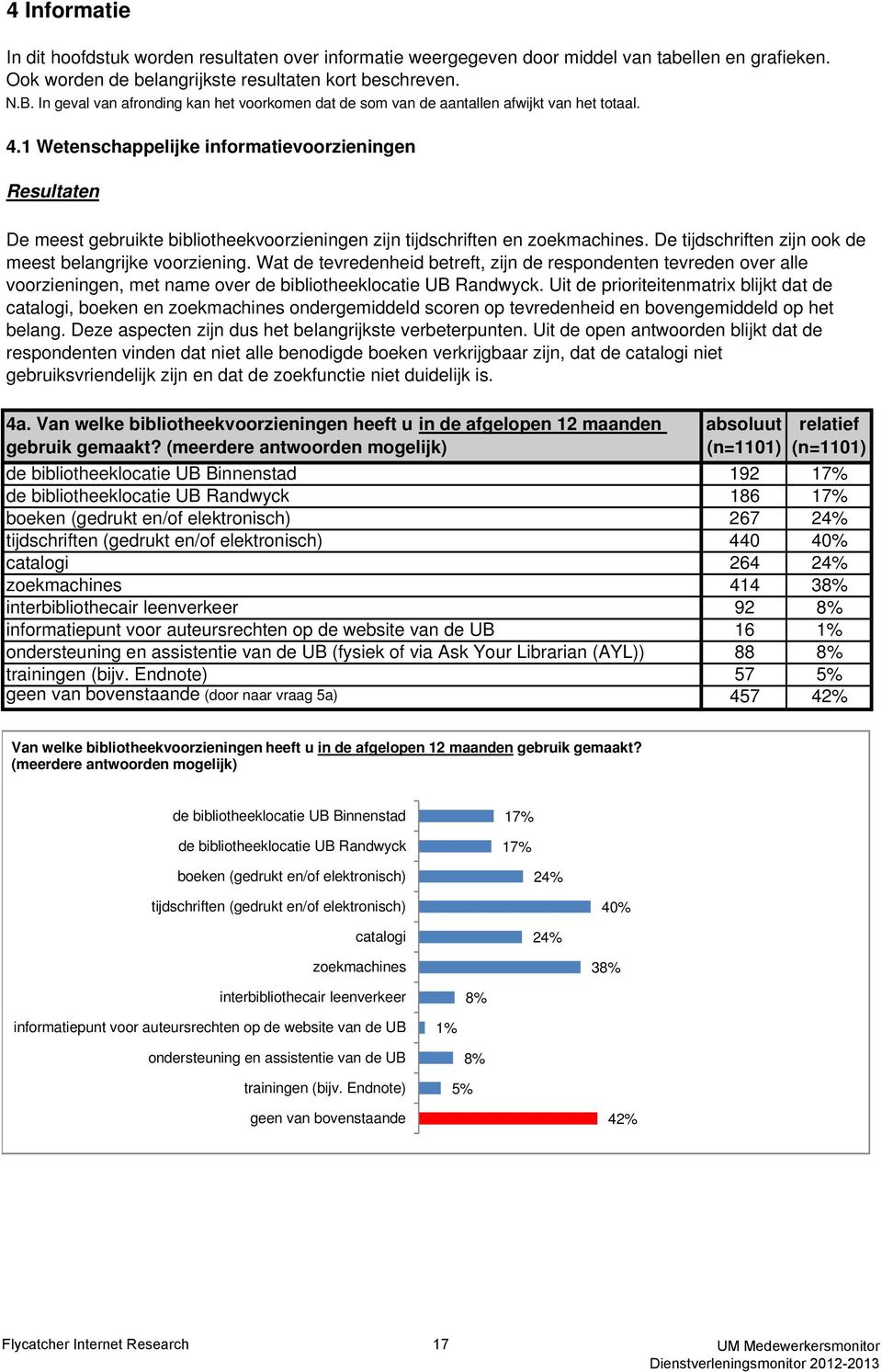 1 Wetenschappelijke informatievoorzieningen Resultaten De meest gebruikte bibliotheekvoorzieningen zijn tijdschriften en zoekmachines. De tijdschriften zijn ook de meest belangrijke voorziening.