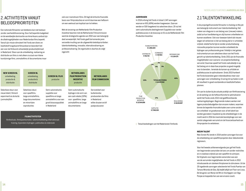 Vanuit zijn missie stimuleert het Fonds een divers en kwalitatief hoogstaand filmaanbod en bevordert het een voor de filmkunst ontvankelijk (productie)klimaat in Nederland.