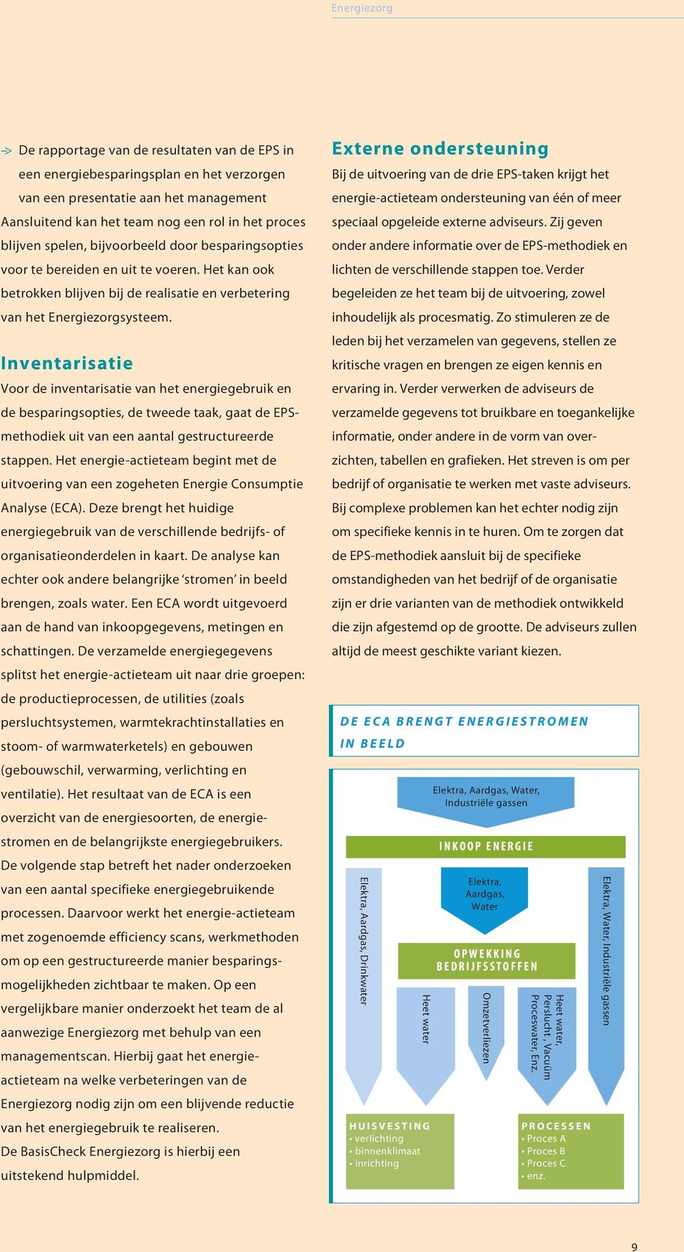 Inventarisatie Voor de inventarisatie van het energiegebruik en de besparingsopties, de tweede taak, gaat de EPSmethodiek uit van een aantal gestructureerde stappen.