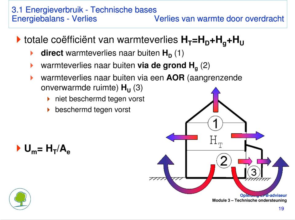 naar buiten via de grond H g (2) warmteverlies naar buiten via een AOR (aangrenzende