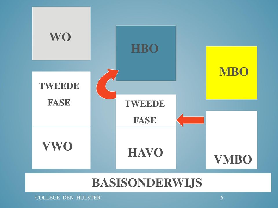 FASE HAVO