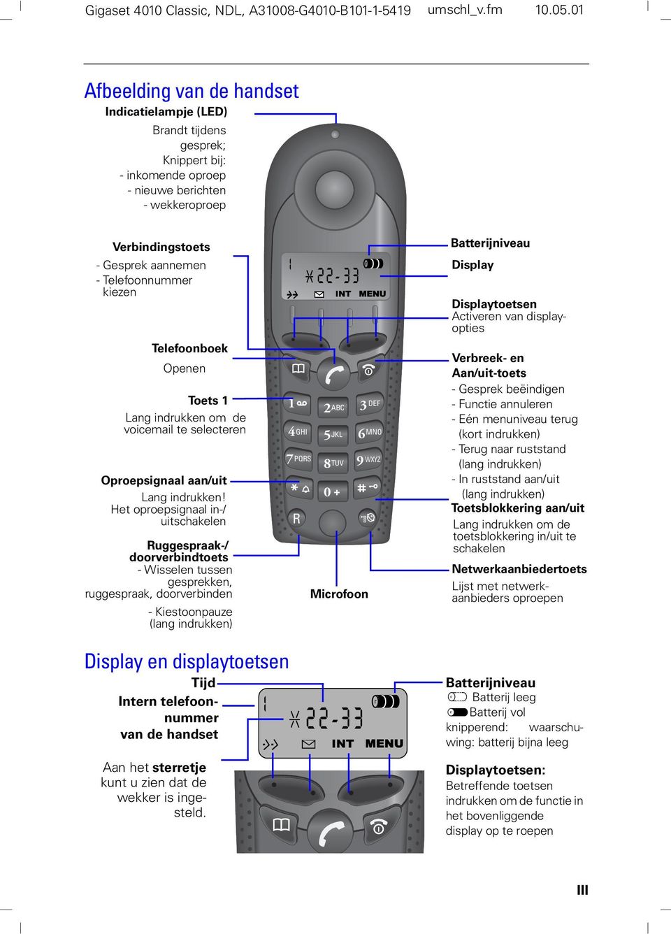 kiezen Telefoonboek Openen Toets 1 Lang indrukken om de voicemail te selecteren Oproepsignaal aan/uit Lang indrukken!